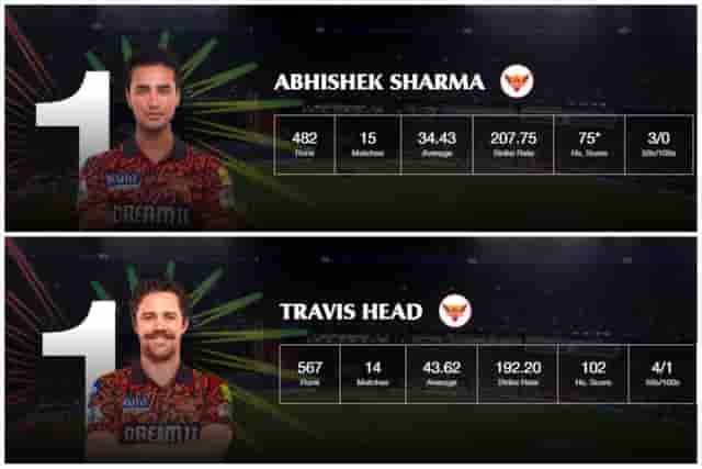 Image for IPL 2024 Most Sixes and Most Fours Rankings: Travis Head, Abhishek Sharma Leading the Charts (Top 10 Rankings)