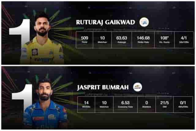 Image for IPL 2024 Orange Cap, Purple Cap Updates; Ruturaj Takes Over Virat Kohli in Orange Cap Race |Read Full Lists Here