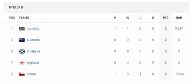 Image for ICC Men's T20 World Cup 2024 Points Table Updated after 3rd Match Namibia vs Oman, Namibia Won Super Over Match