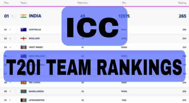 Image for ICC T20I Team Rankings Latest Updated on 12 June | ICC Men?s T20I Team Standings