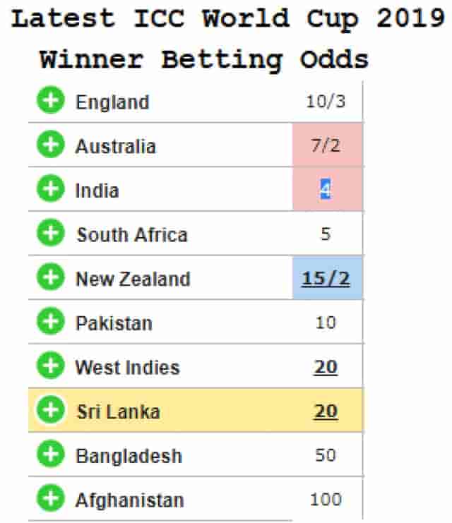 Image for West indies and Afghanistan Qualified for ICC World Cup 2019