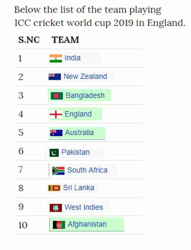 Image for ICC cricket world cup 2019 teams