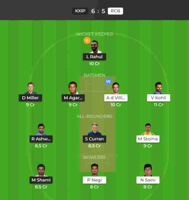 Image for IPL 2019: Match , 28 KXI vs RCB Dream11 Team to win