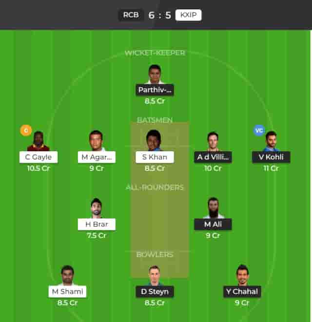 Image for IPL2019 Match 43, RCB vs KXIP Dream11 Team prediction today match