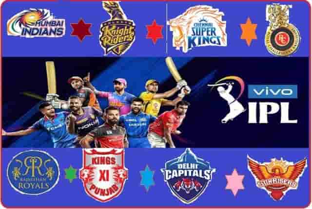 Image for IVIVO IPL 2020: Complete List of All Team Squads After Auction