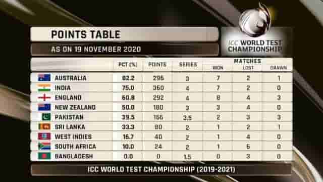 Image for New rules ICC World Test Championship, Australia toppled India