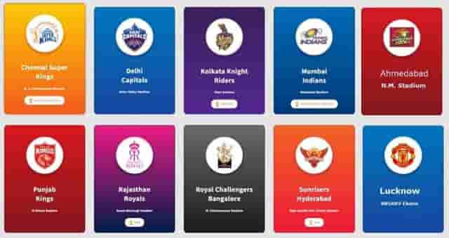 Image for IPL 2022 Franchises Retained Players, Mega Auction Details, Team Salary Purse