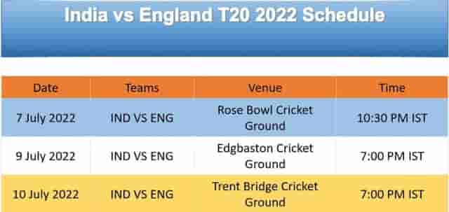 Image for India vs England T20 2022 Schedule, Team Squad, Venue, TimeTable and Winning Prediction