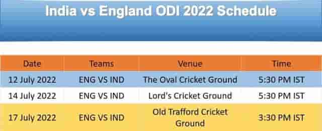 Image for India vs England ODI 2022 Schedule, Team Squad, Venue, TimeTable and Winning Prediction