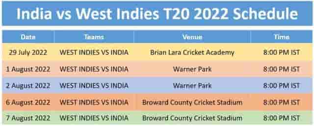 Image for India vs West Indies T20 2022 Schedule, Team Squad, Venue, TimeTable and Winning Prediction