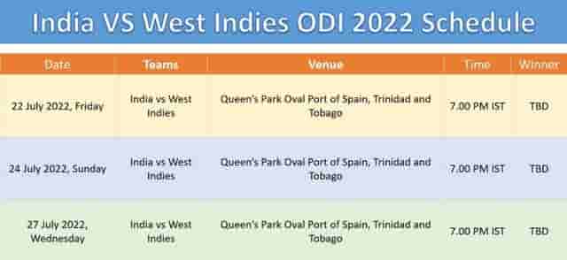 Image for India vs West Indies ODI 2022 Schedule, Team Squad, Venue, TimeTable and Winning Prediction