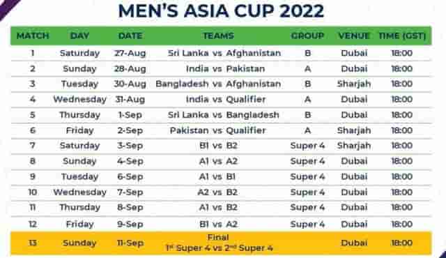 Image for ASIA CUP 2022 Schedule, Team, Venue, Time Table, PDF, Point Table, Ranking &amp; Winning Prediction