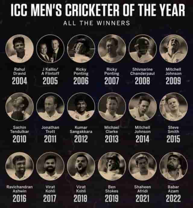 Image for Read: Complete list of ICC Men's Cricketer of the Year Award winners from 2004 to 2022