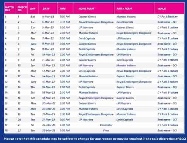 Image for BCCI announces Women?s Premier League 2023 Schedule. Opening Match between Mumbai and Gujrat.