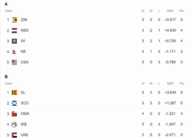 Image for ICC World Cup Qualifiers Points Table Updated (Jun 26) After Sri Lanka vs Ireland | ODI World Cup 2023