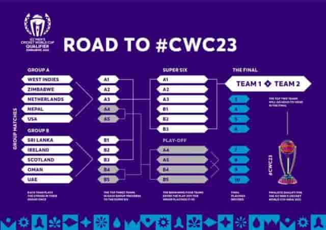 Image for ICC World Cup Qualifiers Super Six Schedule, Teams, Squads, Points Table, Venues, Streaming, Broadcasting, and more | ICC ODI World Cup 2023