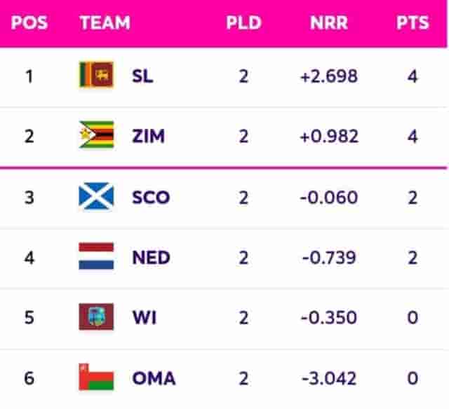 Image for ICC CWC Qualifiers Super Six Points Table, Team Standings, Sri Lanka is leading the list