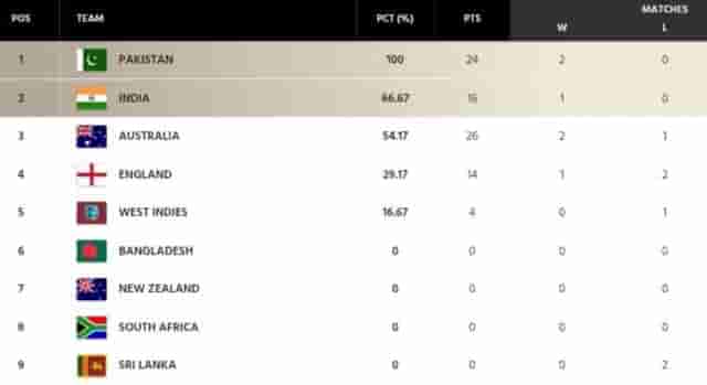 Image for ICC WTC Points Table Updated After SL vs PAK 2nd Test 2023| ICC World Test Championship 2023-25 Standings