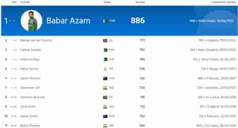 Image for ICC Men's ODI Player Ranking Updated, Virat, Rohit slips down after IND vs WI ODIs