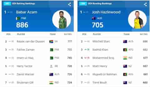 Image for ICC ODI World Cup 2023: ODI Team Rankings and Player Rankings. Australia on Top!