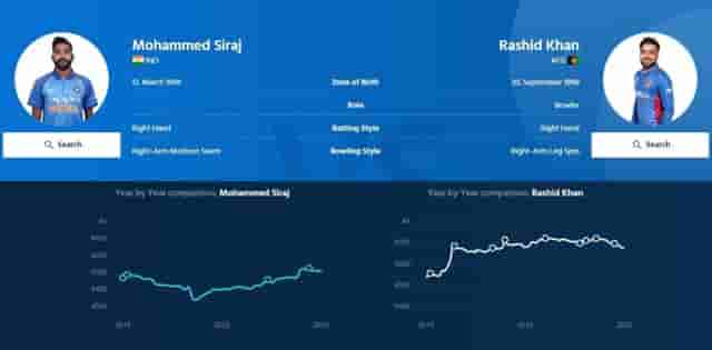 Image for ICC World Cup 2023: Mohammed Siraj vs. Rashid Khan's ODI Rankings and Performance