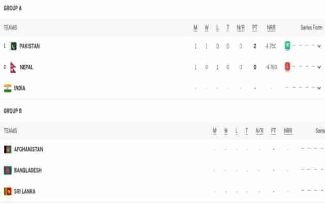 Image for Asia Cup 2023 Points Table Updated after PAK vs NEP, Match 1, Asia Cup Points Table, Most Runs, Most Wickets