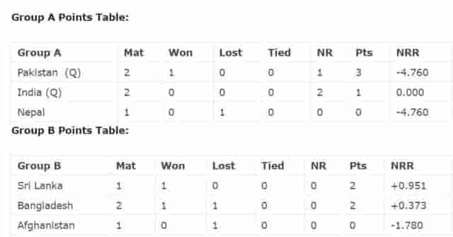 Image for This is how India will Qualify for Asia Cup 2023 Top-4, Understand the equation of Asia Cup 2023 points table