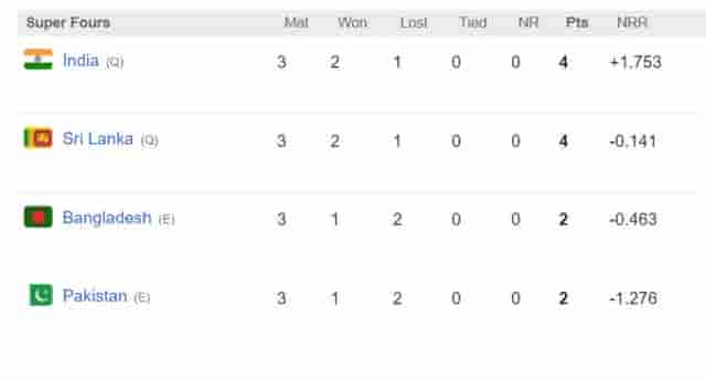 Image for Asia Cup 2023 Points Table Super 4 Before India vs Sri Lanka Final, Full List of Highest Run Getter, Most Wickets