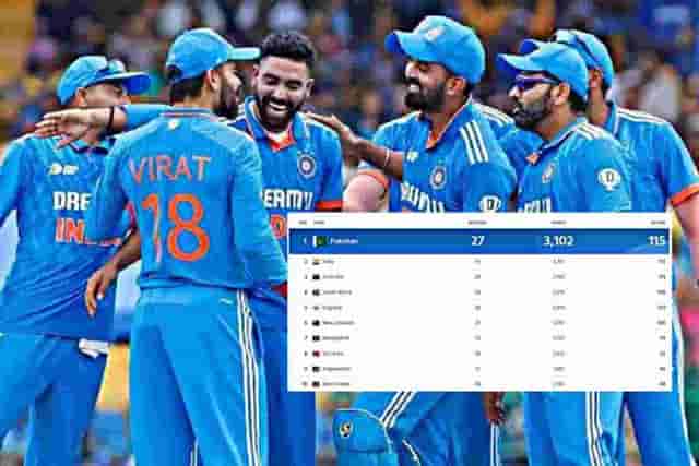 Image for This is how India will Top in ICC ODI Rankings before the Cricket World Cup 2023, Current ICC ODI Team Rankings