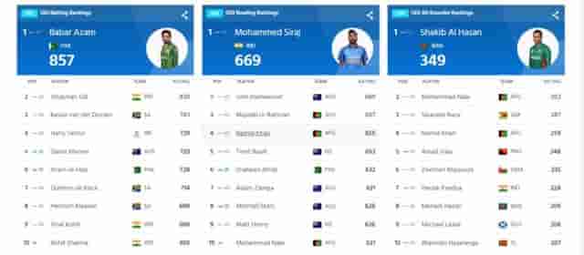 Image for ICC ODI Player Rankings (Rank 1 to 10) Before ICC ODI World Cup 2023 | Full ICC Men?s ODI Player Standings