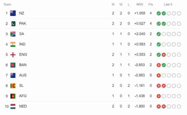 Image for Pakistan vs Sri Lanka Match Highlights, Check the Updated Points Table of the ICC World Cup 2023