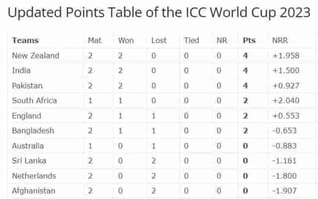 Image for India vs Afghanistan Match Highlights, Check the Updated Points Table of the ICC World Cup 2023