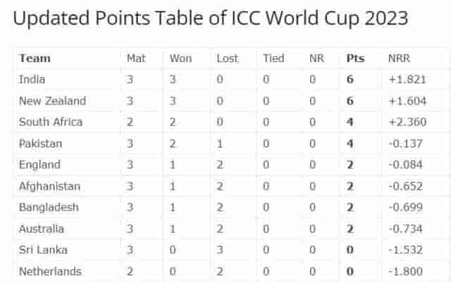 Image for Australia vs Sri Lanka Match Highlights, Check the Updated Points Table of ICC World Cup 2023