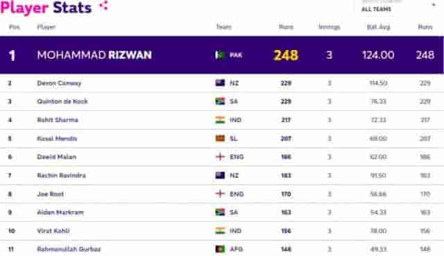 Image for ICC ODI World Cup 2023: Top 5 Batsman Run Scorers Ranking: Most Runs so far!