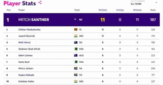 Image for ICC World Cup 2023 Most Wickets Takers Ranking [Top 5] - Jasprit Bumrah Ranks 3rd in the List!