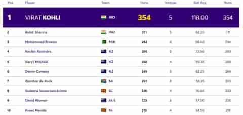 Image for ICC ODI World Cup 2023: Players with Most Runs and Most Wickets (23 Oct) So Far in World Cup 2023| Player Ranking 1 ? 10