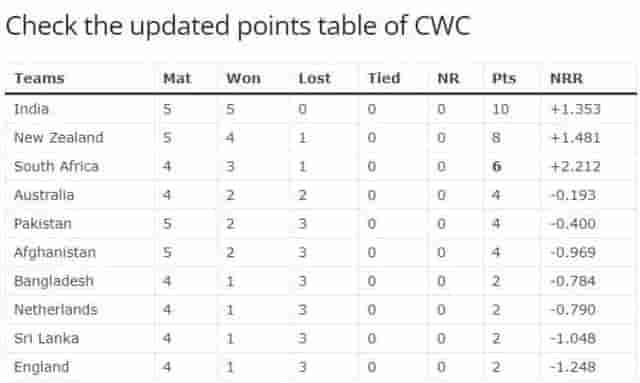 Image for ICC World Cup 2023: Pakistan vs Afghanistan Match Highlights, Check the updated points table of CWC