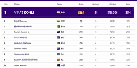 Image for ICC ODI World Cup 2023: Players with Most Runs and Most Wickets (24 Oct) So Far in World Cup 2023| Player Ranking 1 ? 10