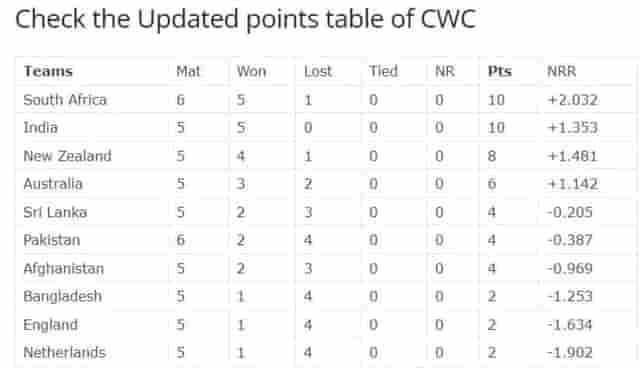 Image for ICC World Cup 2023: Pakistan vs South Africa Match Highlights, Check the Updated points table of CWC