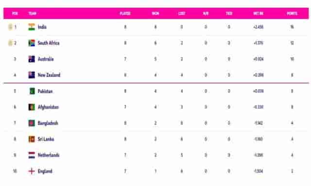 Image for World Cup 2023 Points Table Updated (November 7) After SL vs BAN; Bangladesh, Sri Lanka Now Officially Eliminated