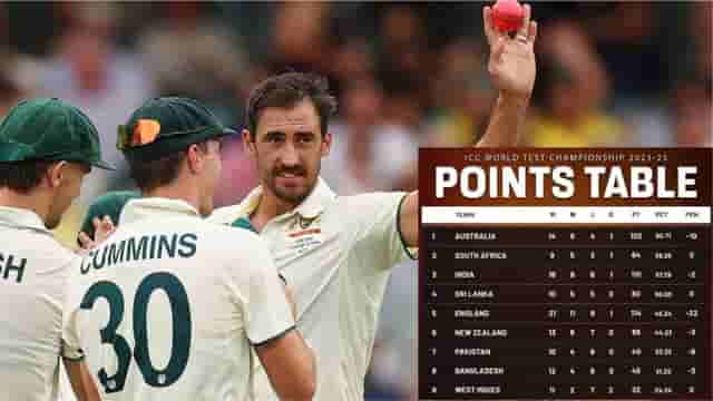 Image for World Test Championship Updates: India slip to third place after 10-wicket embarrassing defeat in Pink-ball test