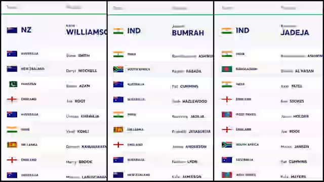 Image for ICC Test Player Rankings (Rank 1 to 10) Updated (22 February); Yashasvi-Duckett Made Huge Gains | Full ICC Men?s Test Player Standings