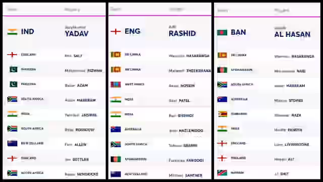 Image for ICC T20I Player Rankings (Rank 1 to 10) Updated on 05 March | Full ICC Men?s T20I Player Standings
