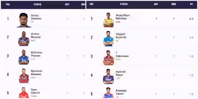 Image for IPL 2024 Orange Cap, Purple Cap Full List Updated on 25 March After Gujarat Titans vs Mumbai Indians