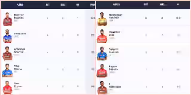 Image for IPL 2024 Orange Cap, Purple Cap Full List Updated on 28 March After Sunrisers Hyderabad vs Mumbai Indians (SRH vs MI)
