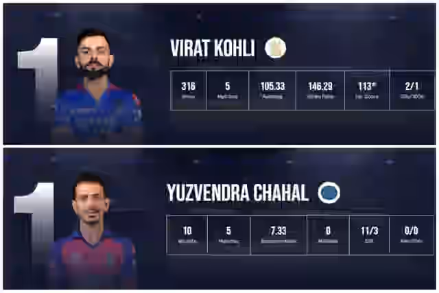 Image for TATA IPL Stats Orange Cap, Purple Cap Lists Updated After GT vs RR | Full Lists of Players With Most Runs and Most Wickets IPL 2024