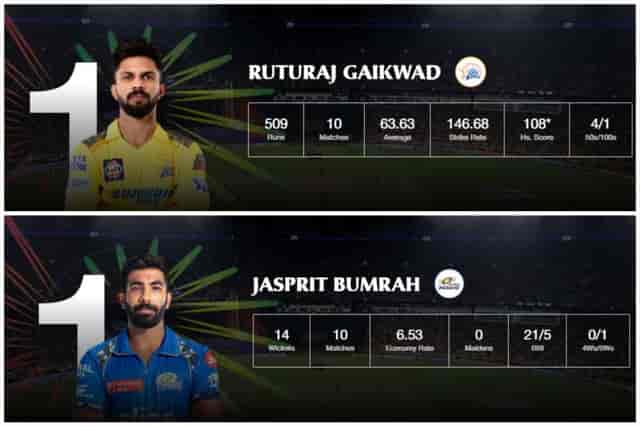 Image for IPL 2024 Orange Cap, Purple Cap Updates; Ruturaj Takes Over Virat Kohli in Orange Cap Race |Read Full Lists Here