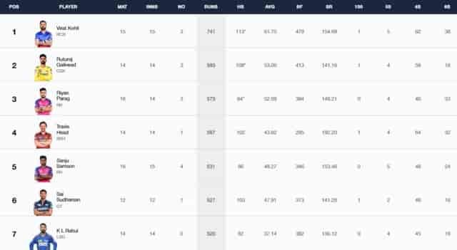 Image for IPL 2024 Stats, Players With Most Runs and Most Wickets Full Updated List, Orange Cap and Purple Cap After SRH vs RR Qualifier 2