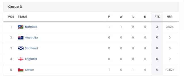 Image for ICC Men's T20 World Cup 2024 Points Table Updated after 3rd Match Namibia vs Oman, Namibia Won Super Over Match