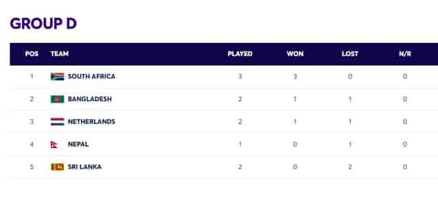 Image for T20 World Cup 2024 Points Table Updated [11-June] after RSA vs BAN | South Africa Qualified for Super 8